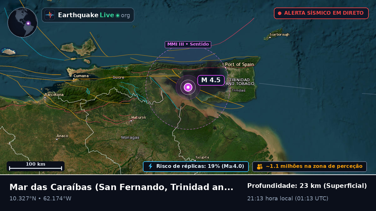 Mar das Caraíbas (Trinidad and Tobago)