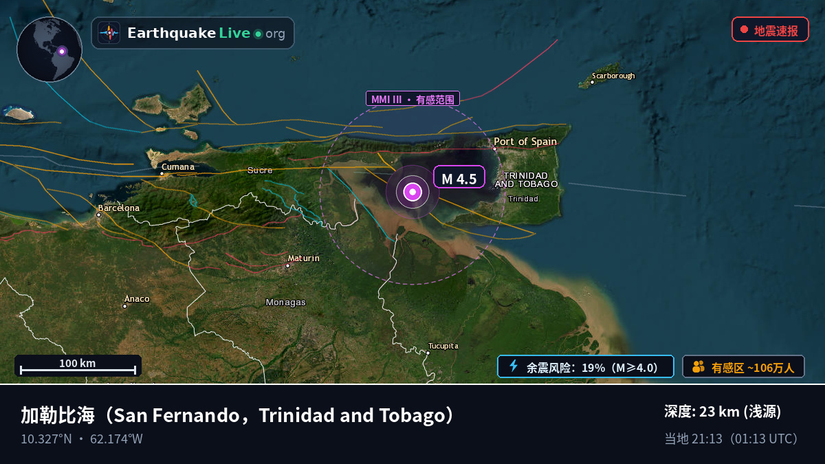 加勒比海 (Trinidad and Tobago)