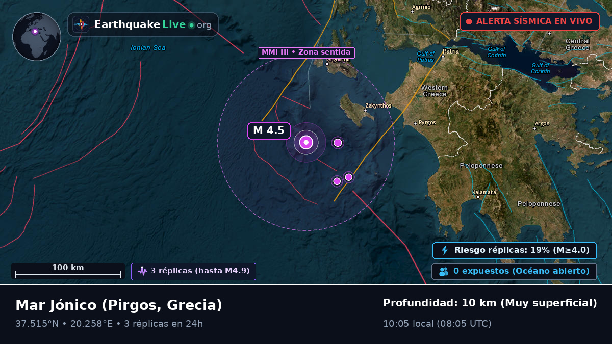 Mar Jónico (Grecia)
