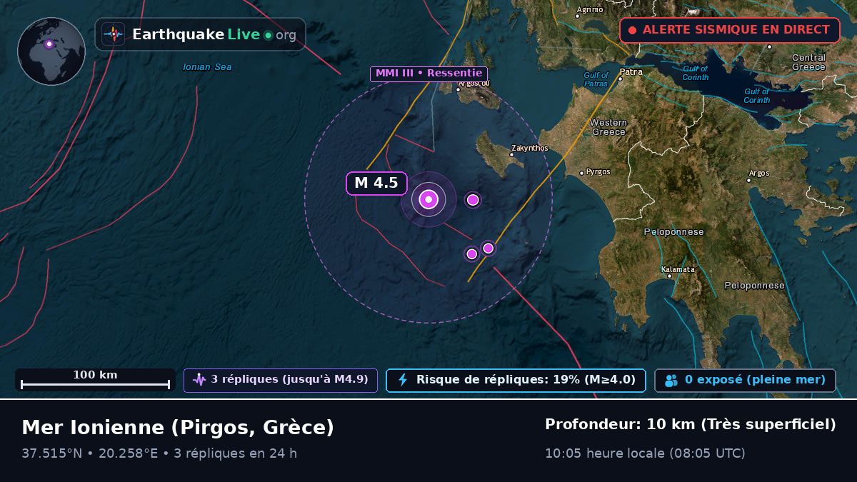 Mer Ionienne (Grèce)