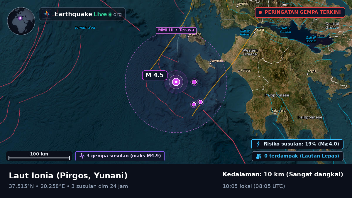 Laut Ionia (Yunani)
