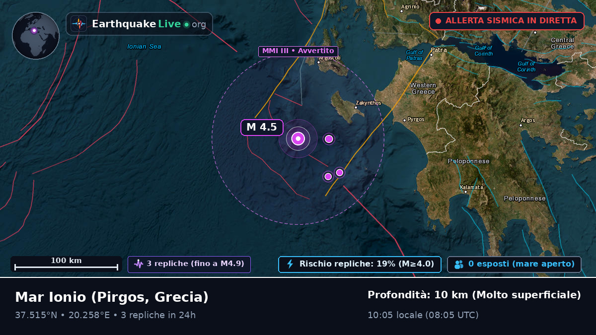 Mar Ionio (Grecia)