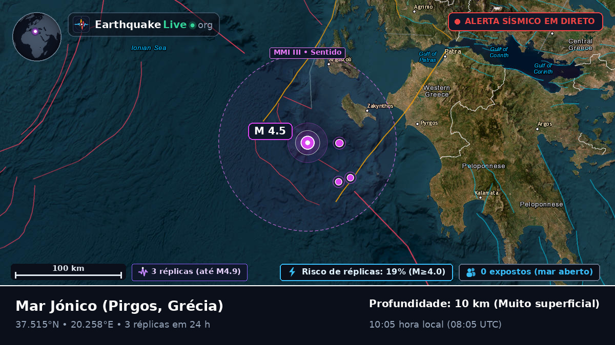 Mar Jónico (Grécia)