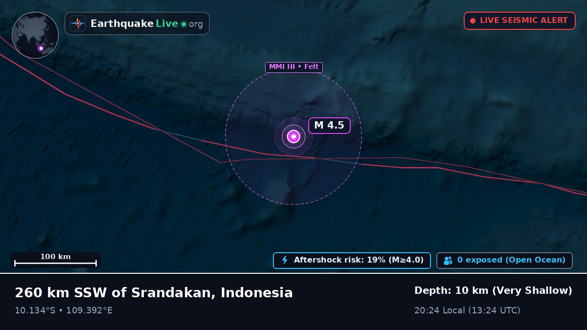 Indian Ocean (Indonesia)