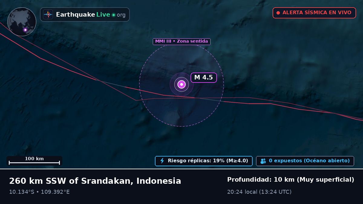 Océano Índico (Indonesia)