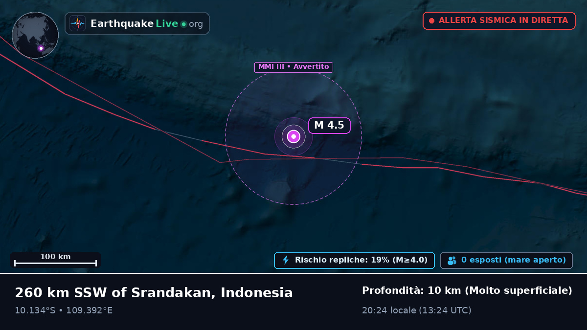 Oceano Indiano (Indonesia)