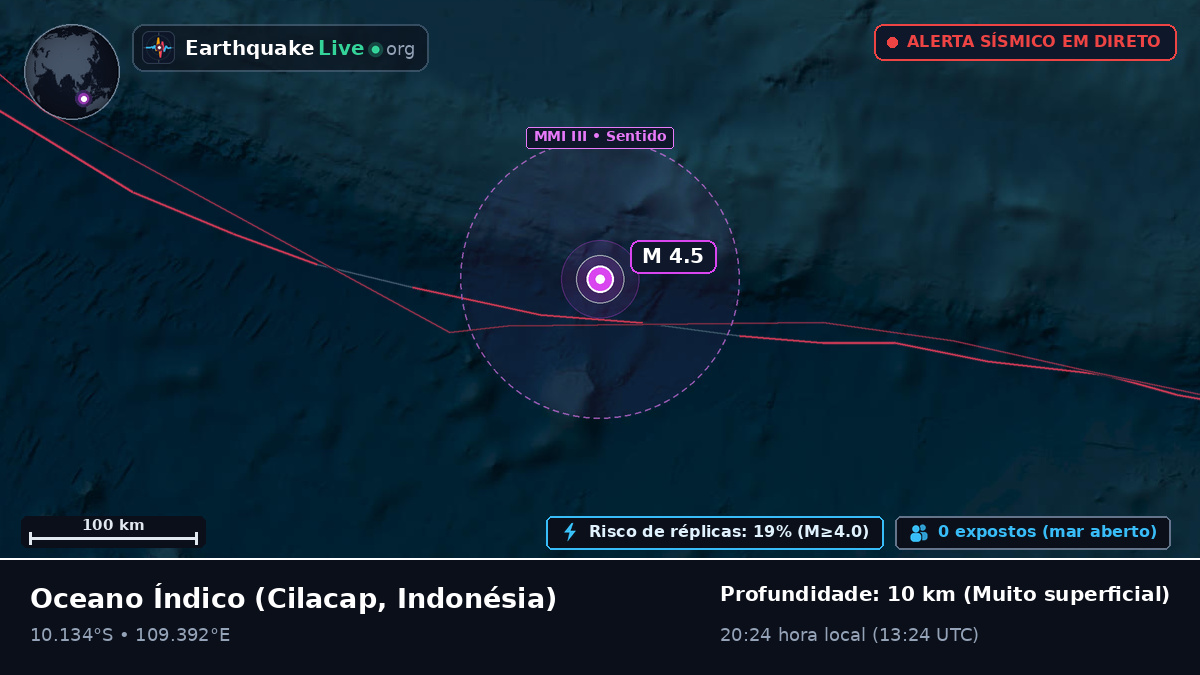 Oceano Índico (Indonésia)