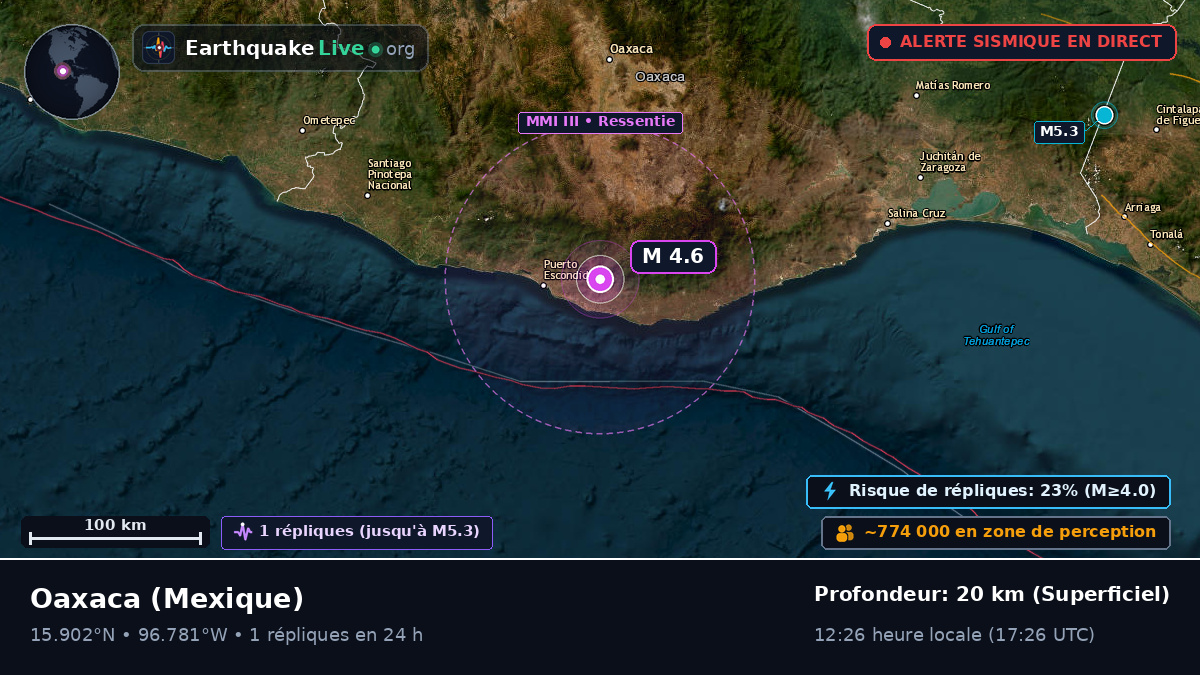 Oaxaca, Mexique