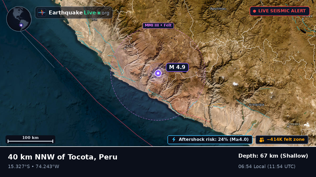 Ica, Peru