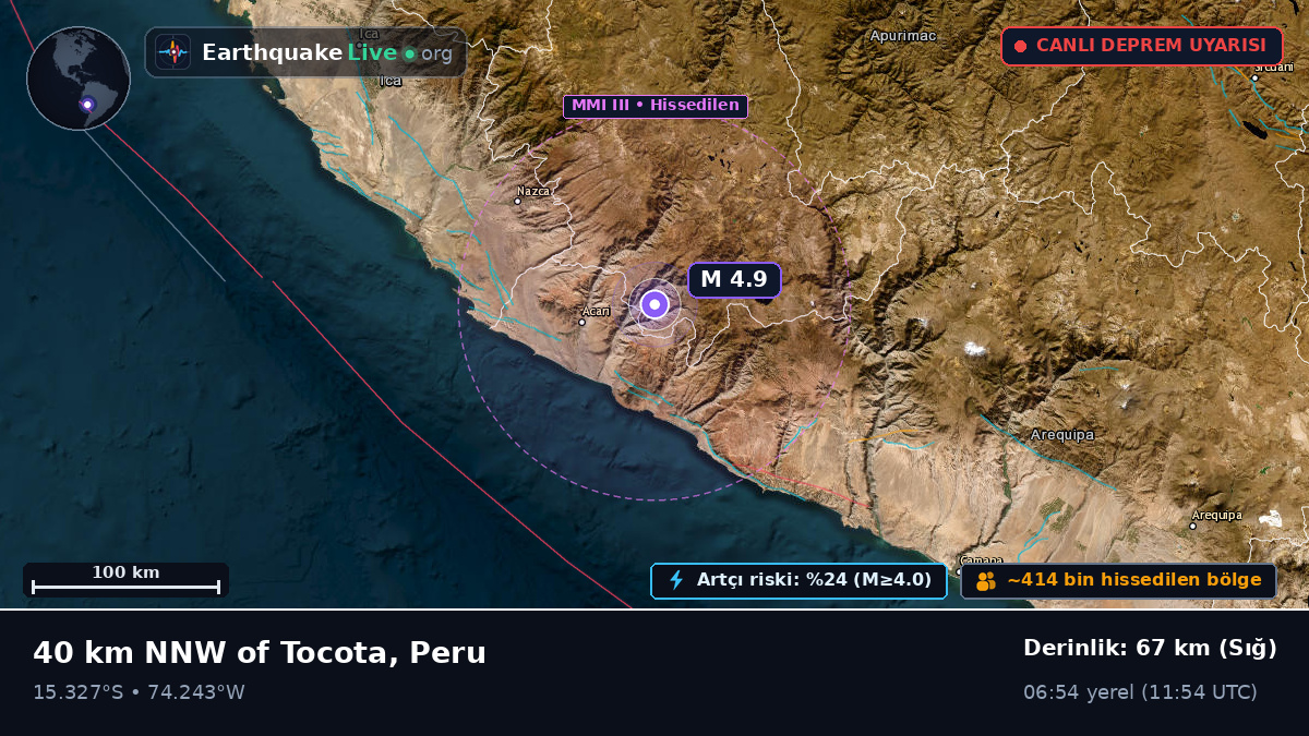 Ica, Peru