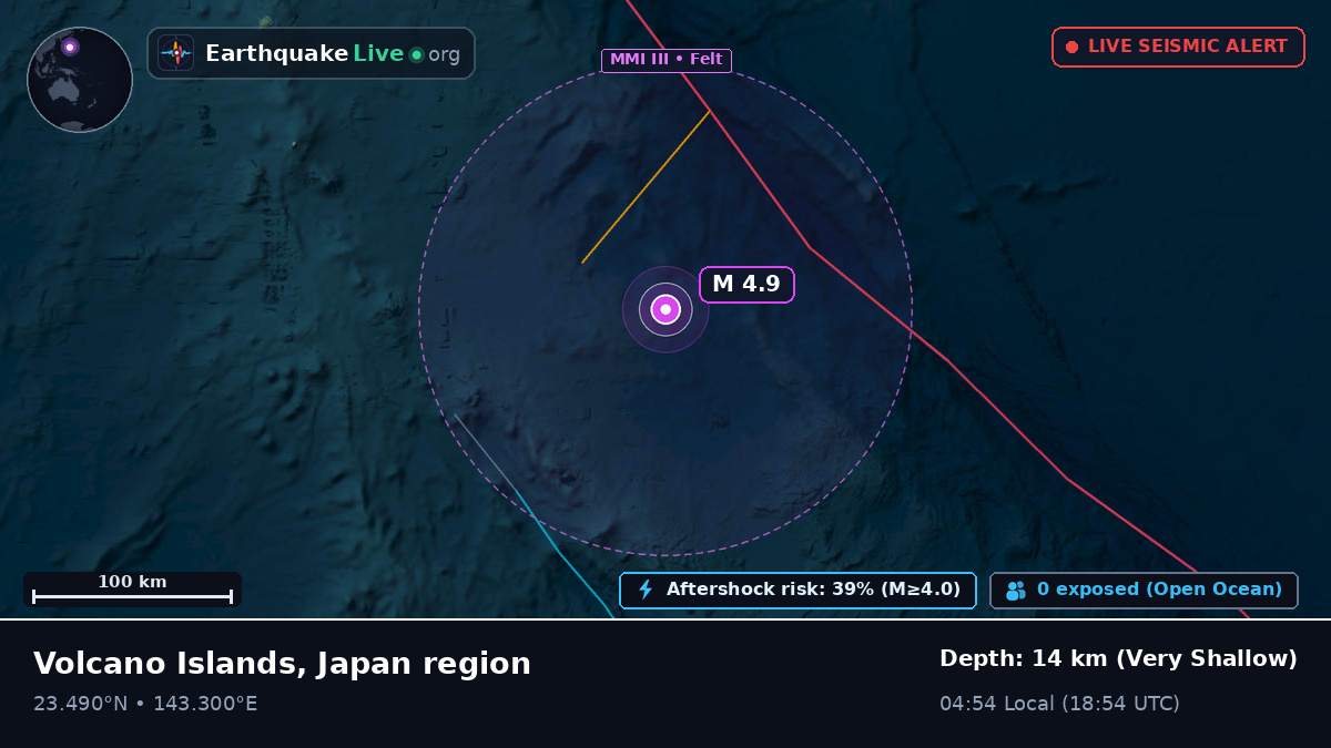 Philippine Sea (Northern Mariana Islands)