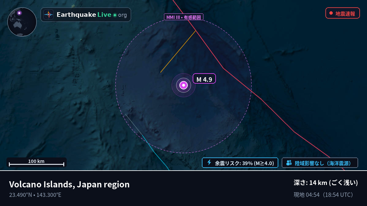 フィリピン海 (Northern Mariana Islands)