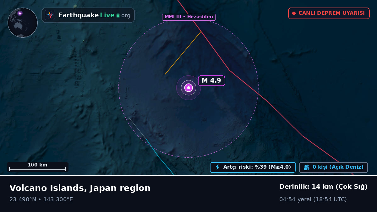 Filipin Denizi (Northern Mariana Islands)