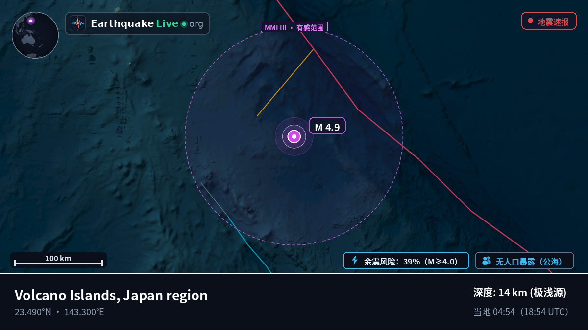 菲律宾海 (Northern Mariana Islands)