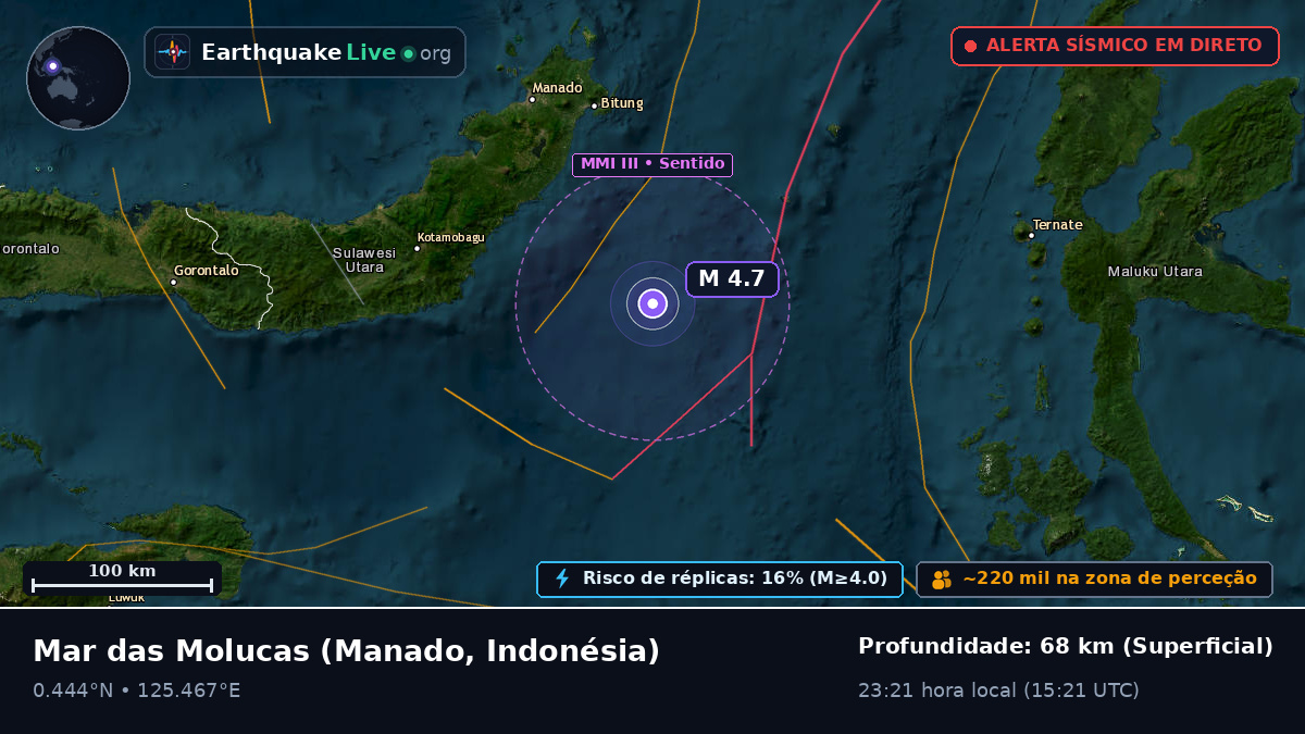 Mar das Molucas (Indonésia)