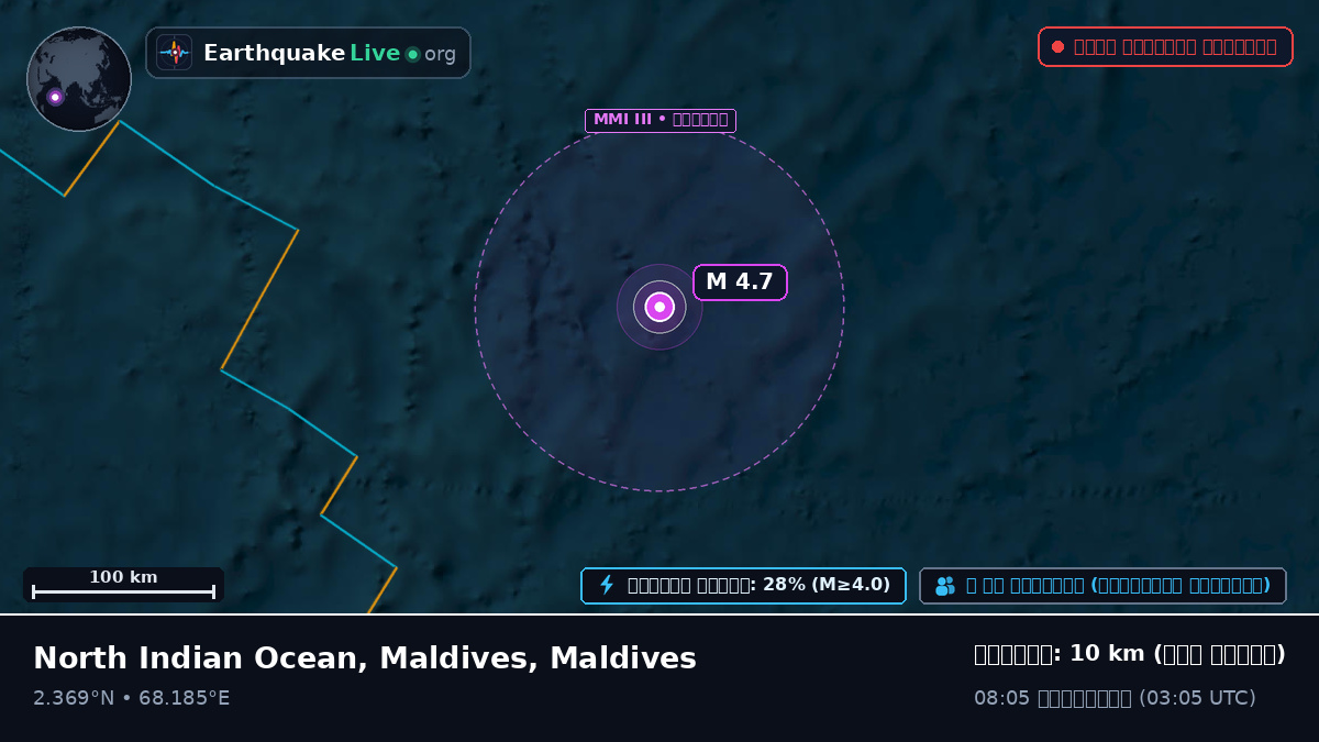 ভারত মহাসাগর (Maldives)