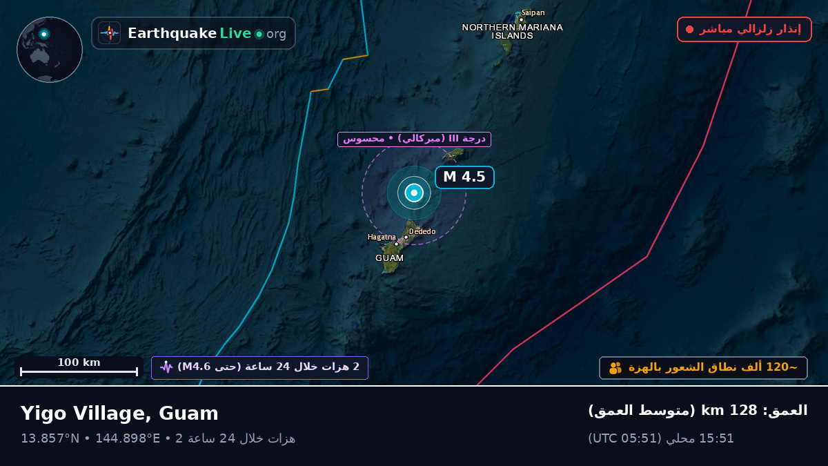 بحر الفلبين (Guam)