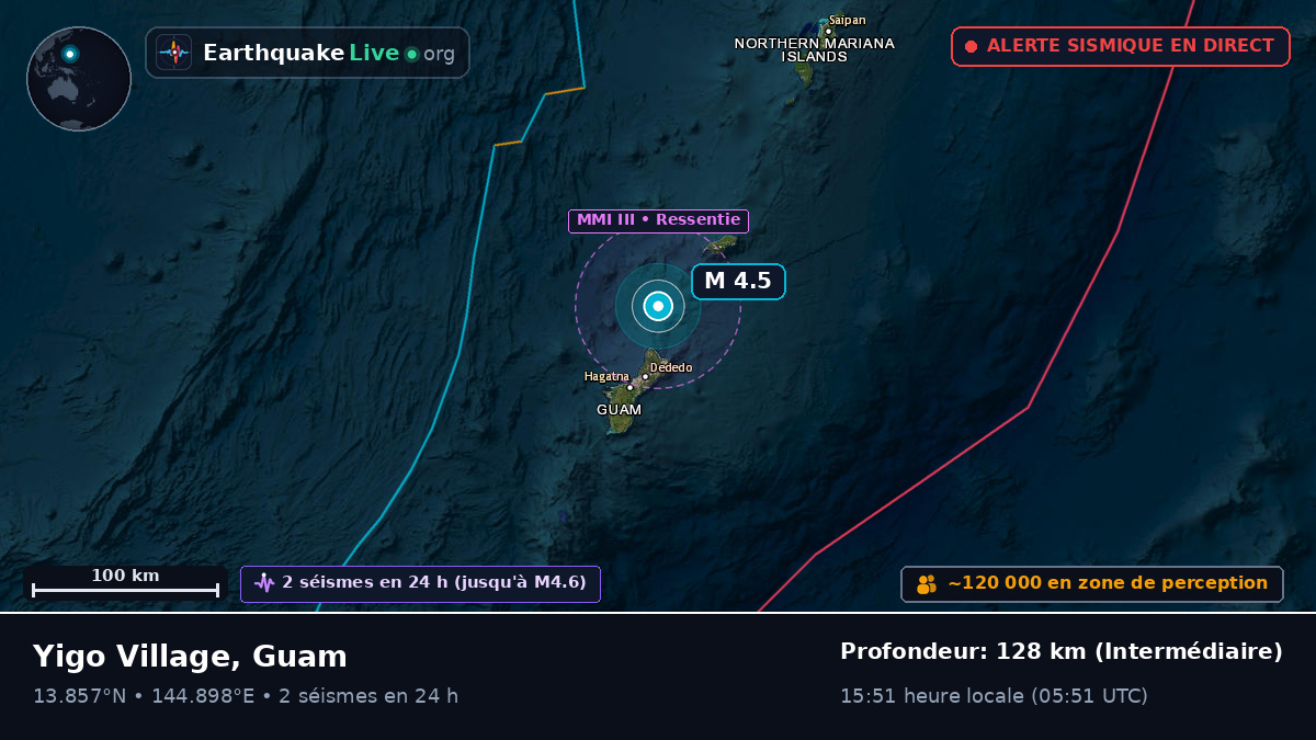 Mer des Philippines (Guam)