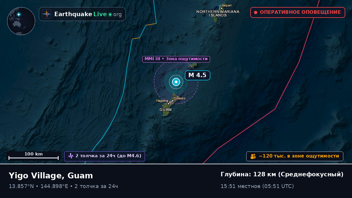Филиппинское море (Guam)