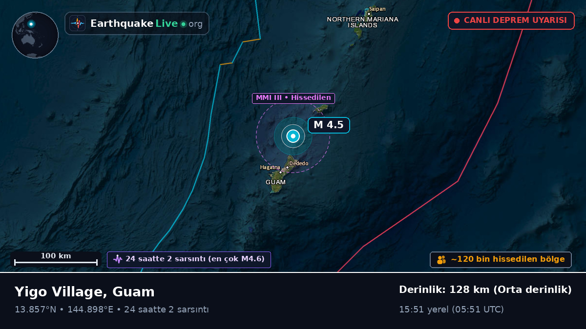 Filipin Denizi (Guam)