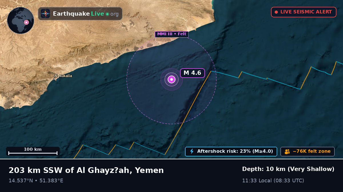 Off the coast of Al Mukalla, Yemen