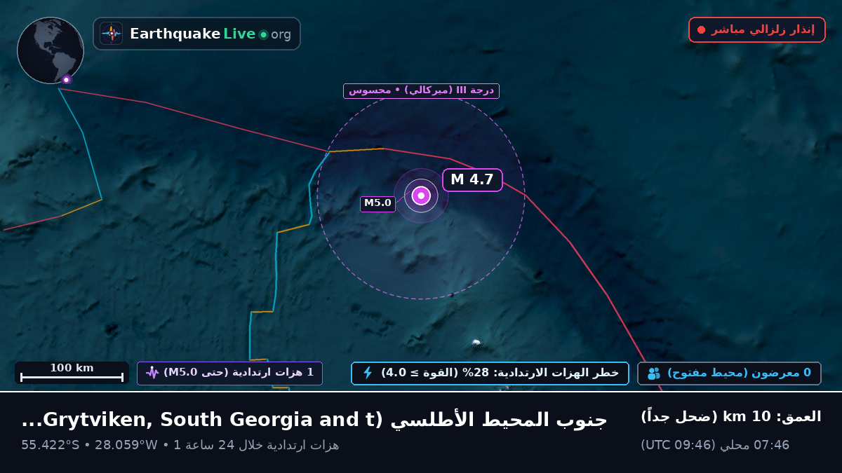 جنوب المحيط الأطلسي (South Georgia and the Islands)