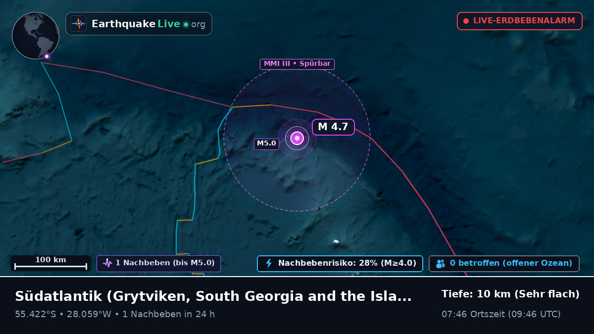 Südatlantik (South Georgia and the Islands)