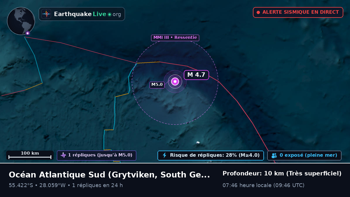 Océan Atlantique Sud (South Georgia and the Islands)