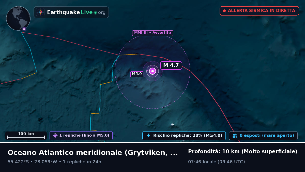 Oceano Atlantico meridionale (South Georgia and the Islands)