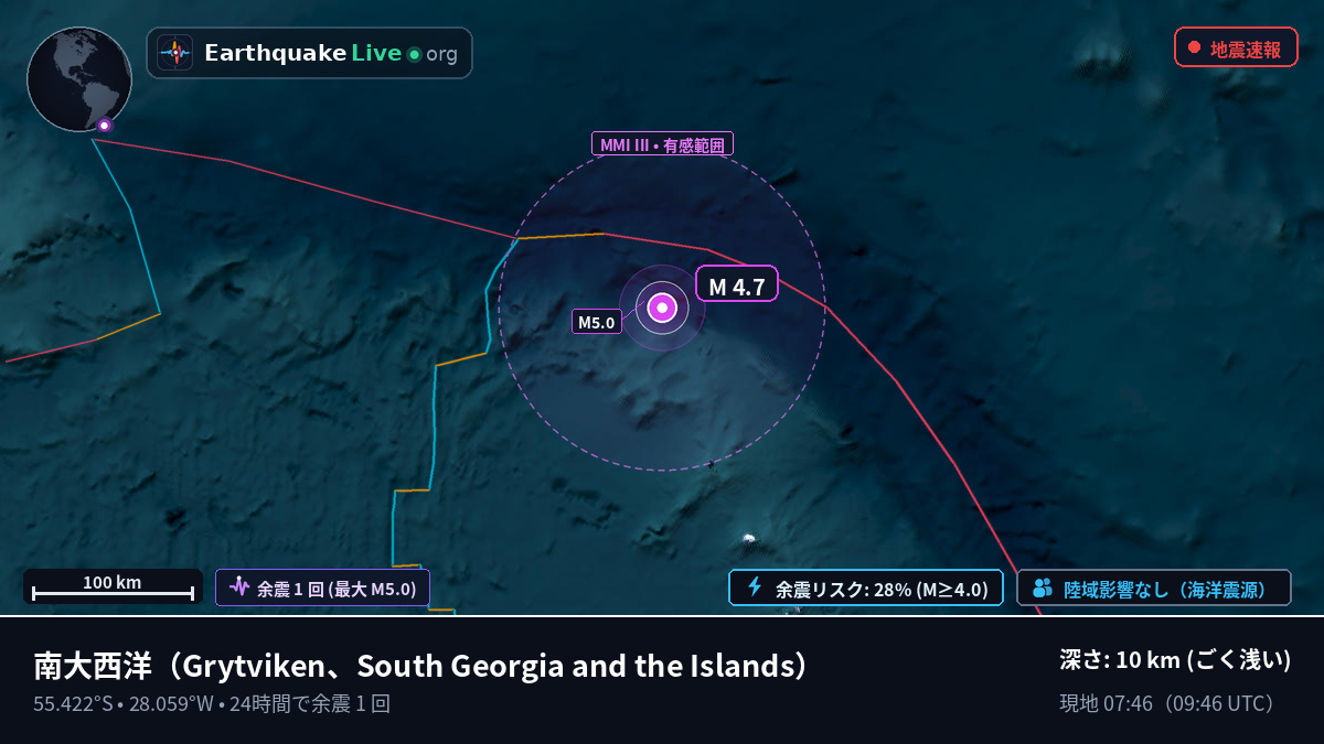 南大西洋 (South Georgia and the Islands)