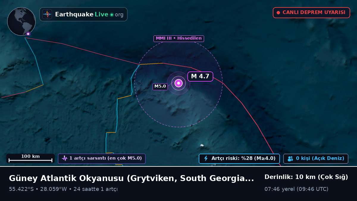 Güney Atlantik Okyanusu (South Georgia and the Islands)