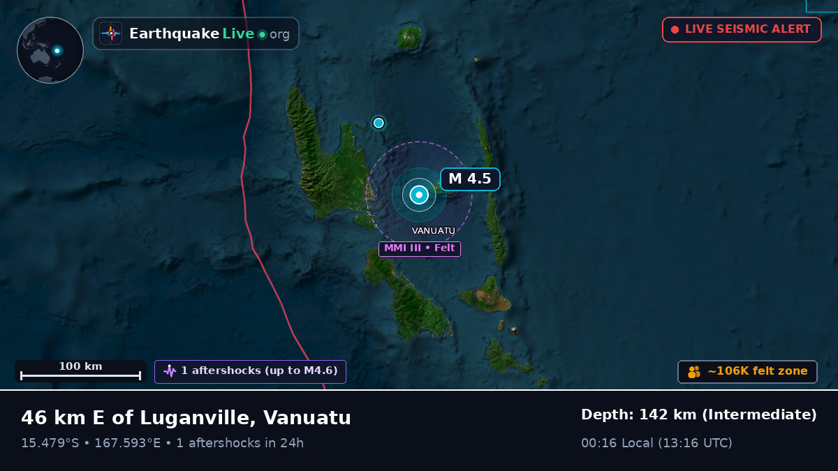 Off the coast of Luganville, Vanuatu