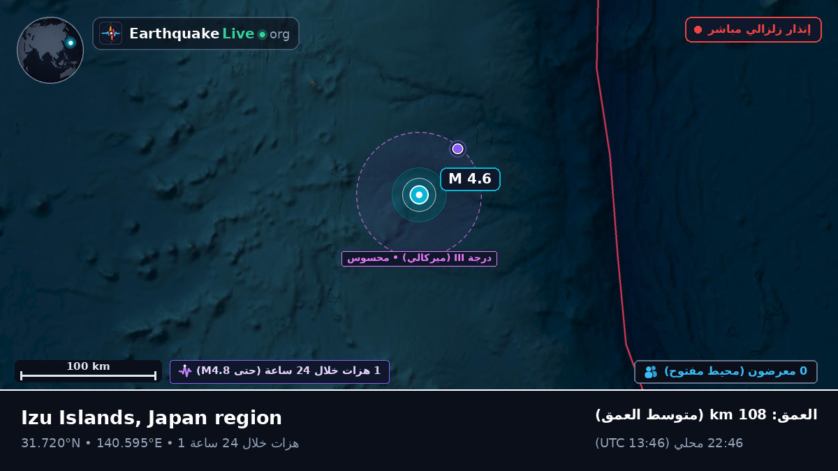 شمال المحيط الهادئ (اليابان)