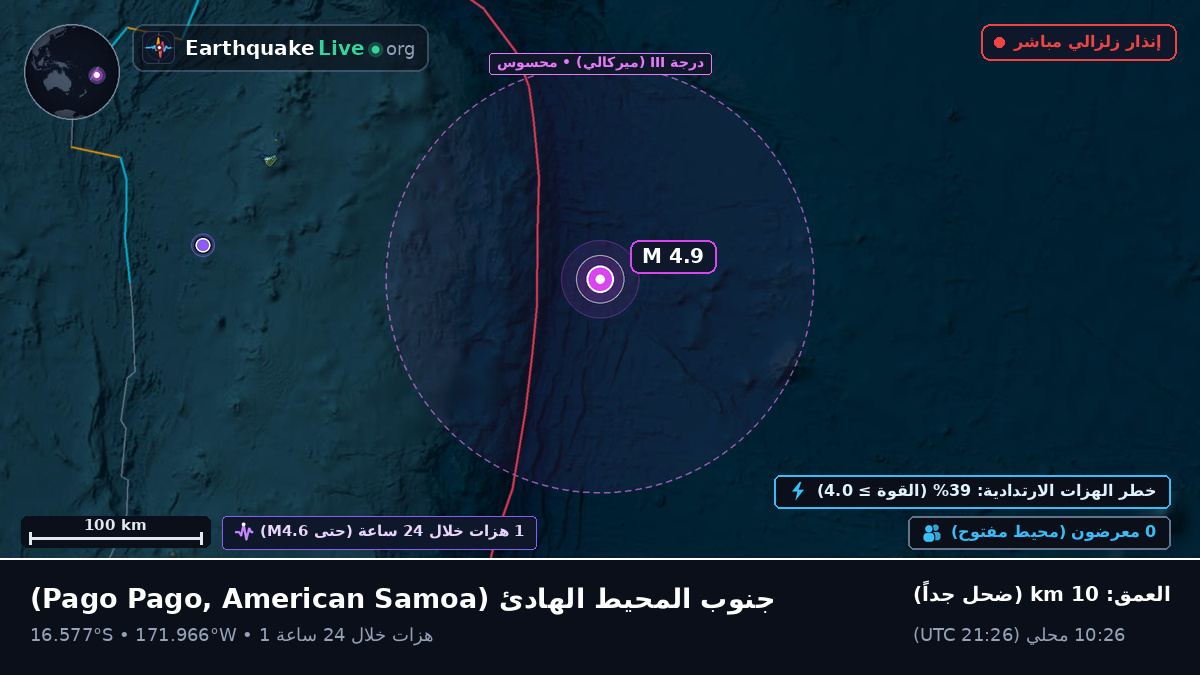 جنوب المحيط الهادئ (American Samoa)