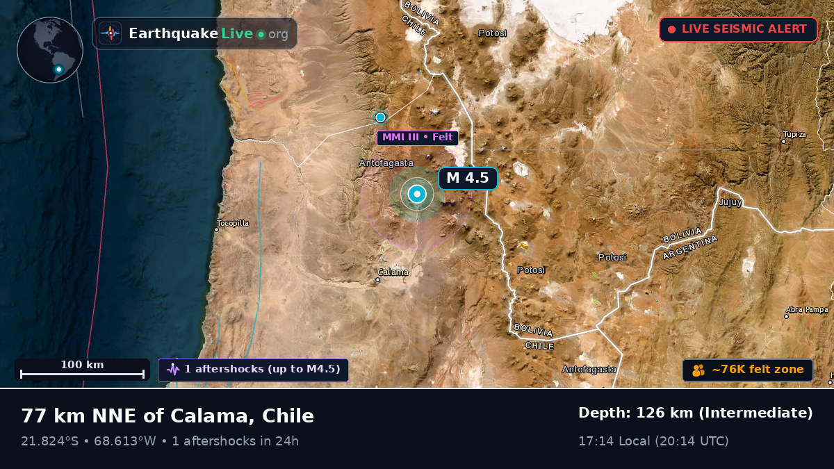 Antofagasta, Chile