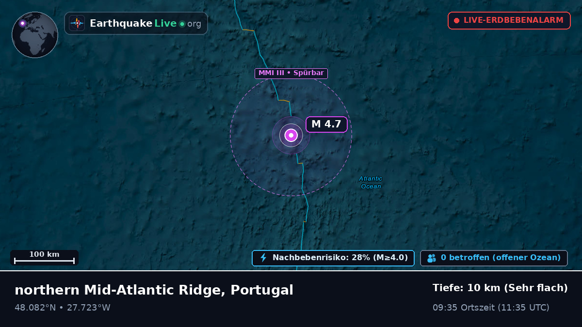 Nordatlantik (Portugal)