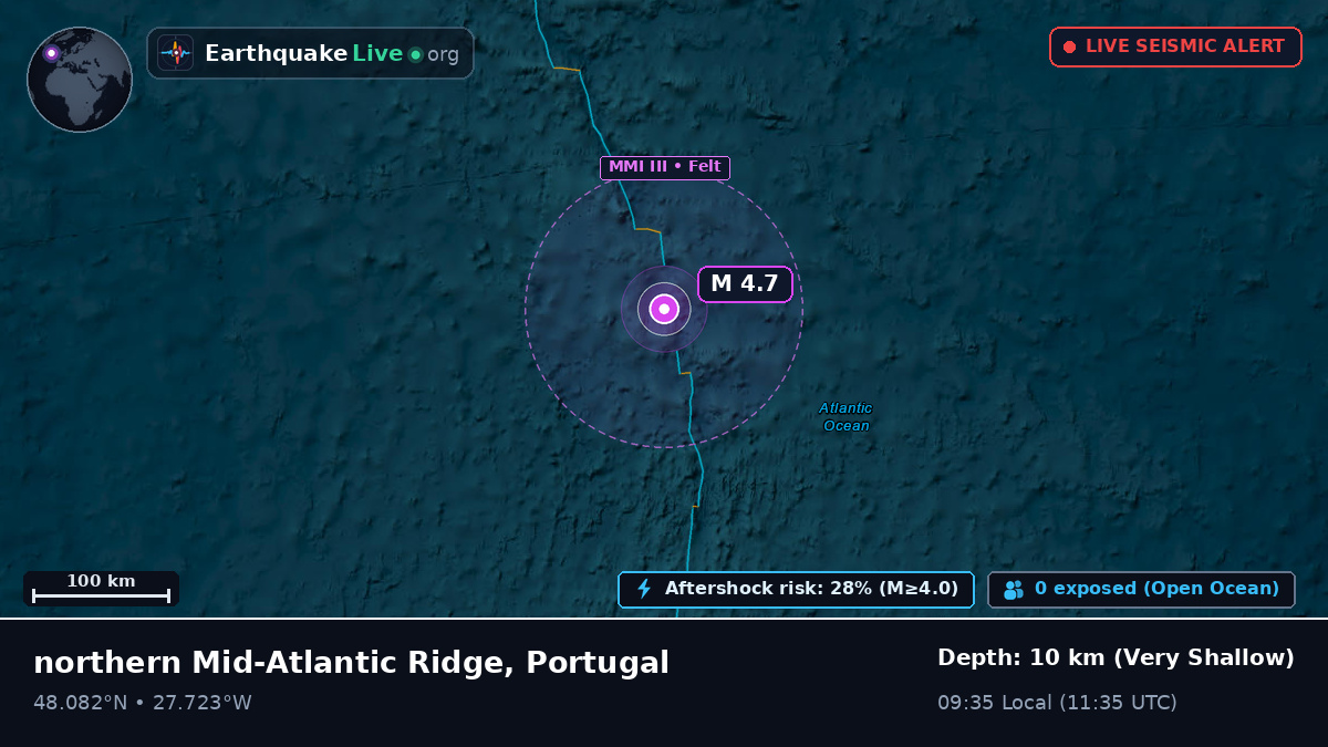 North Atlantic Ocean (Portugal)