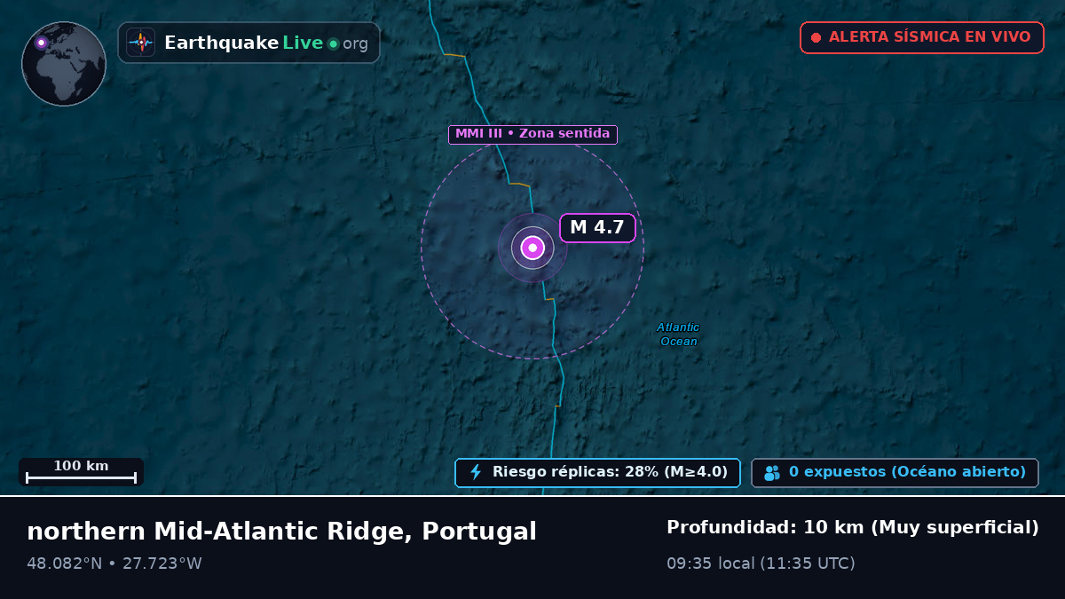 Océano Atlántico Norte (Portugal)