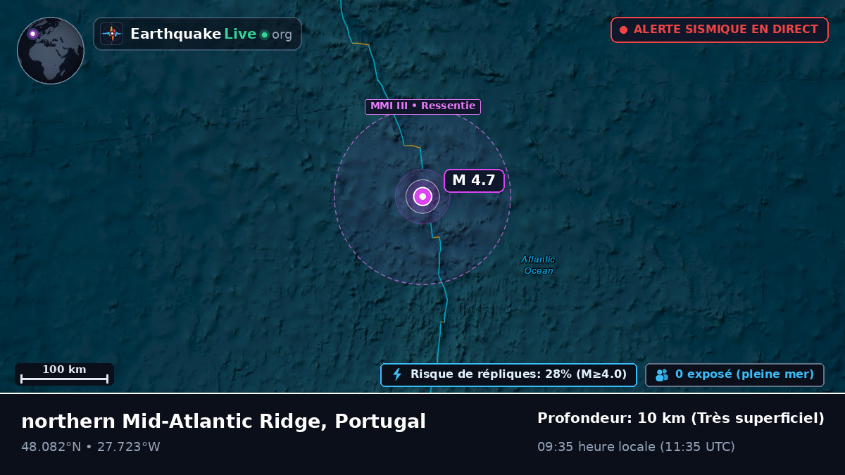 Océan Atlantique Nord (Portugal)