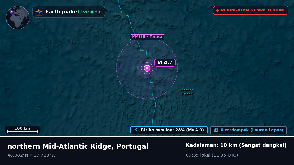 Samudra Atlantik Utara (Portugal)