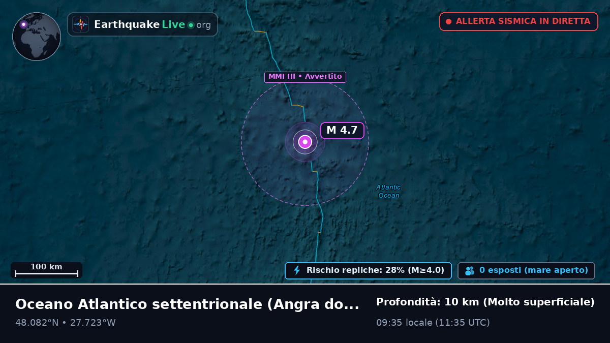 Oceano Atlantico settentrionale (Portogallo)