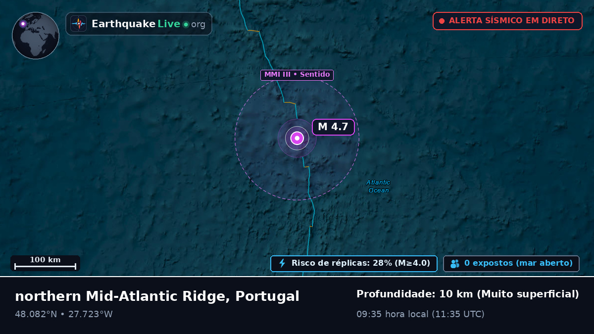 Oceano Atlântico Norte (Portugal)