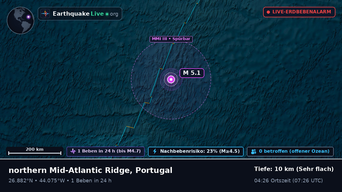 Nordatlantik (Portugal)