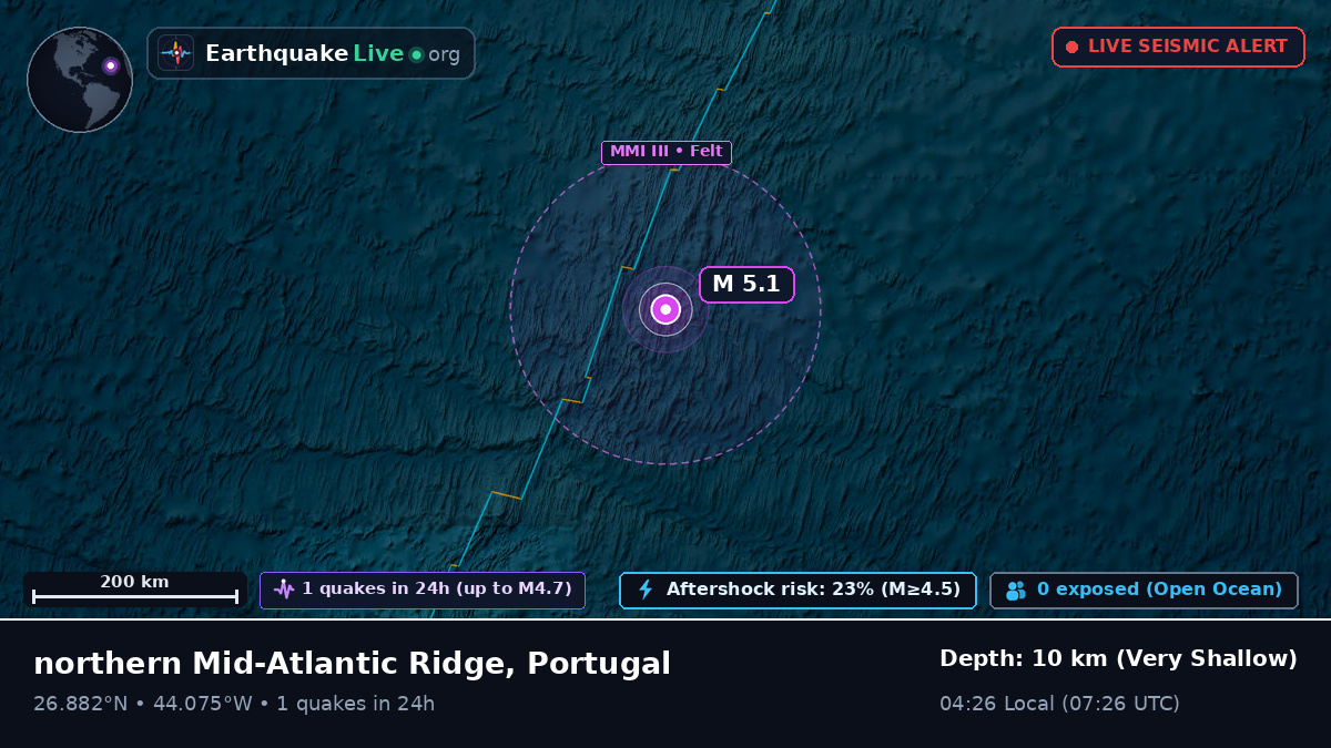 North Atlantic Ocean (Portugal)