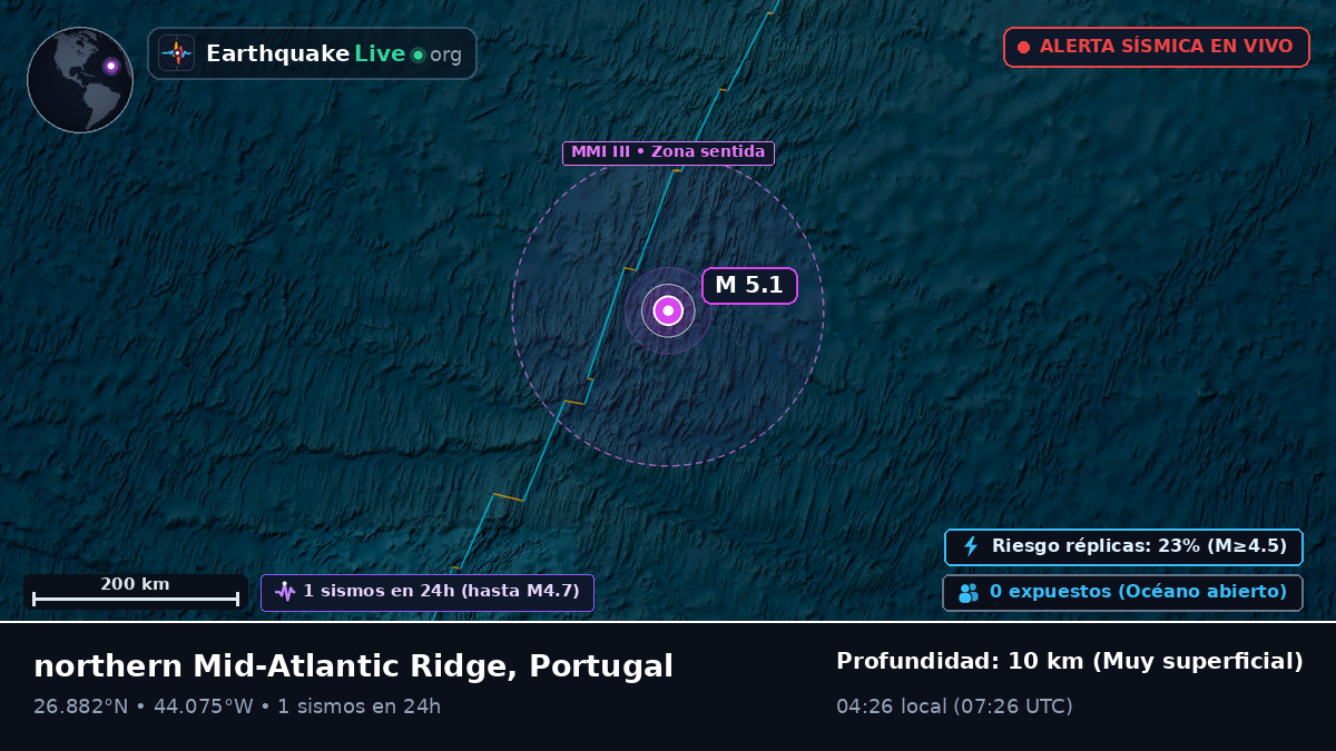 Océano Atlántico Norte (Portugal)