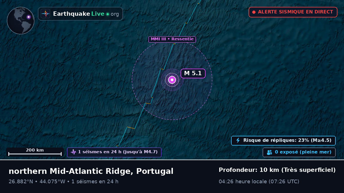 Océan Atlantique Nord (Portugal)