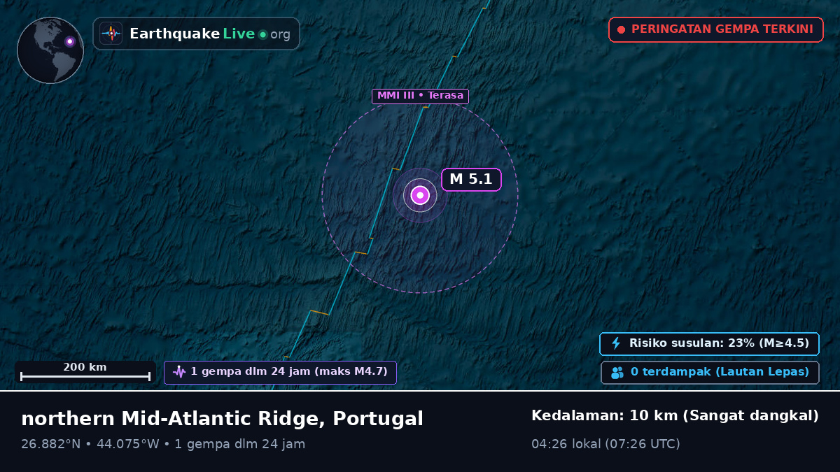 Samudra Atlantik Utara (Portugal)