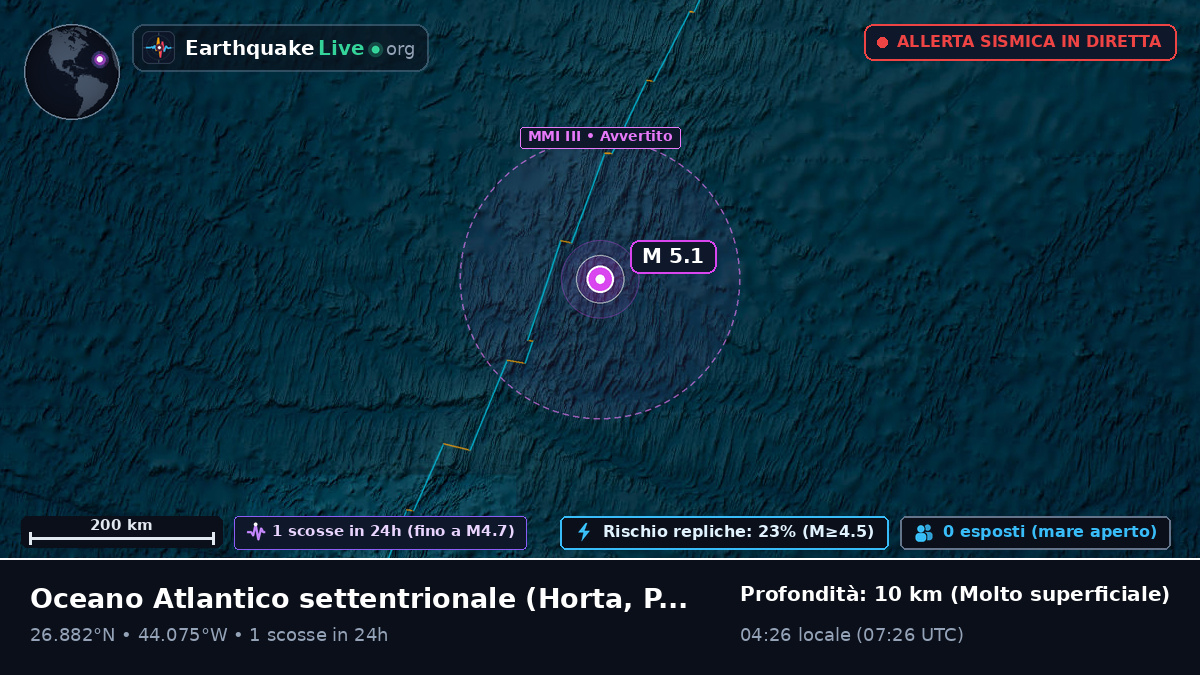 Oceano Atlantico settentrionale (Portogallo)