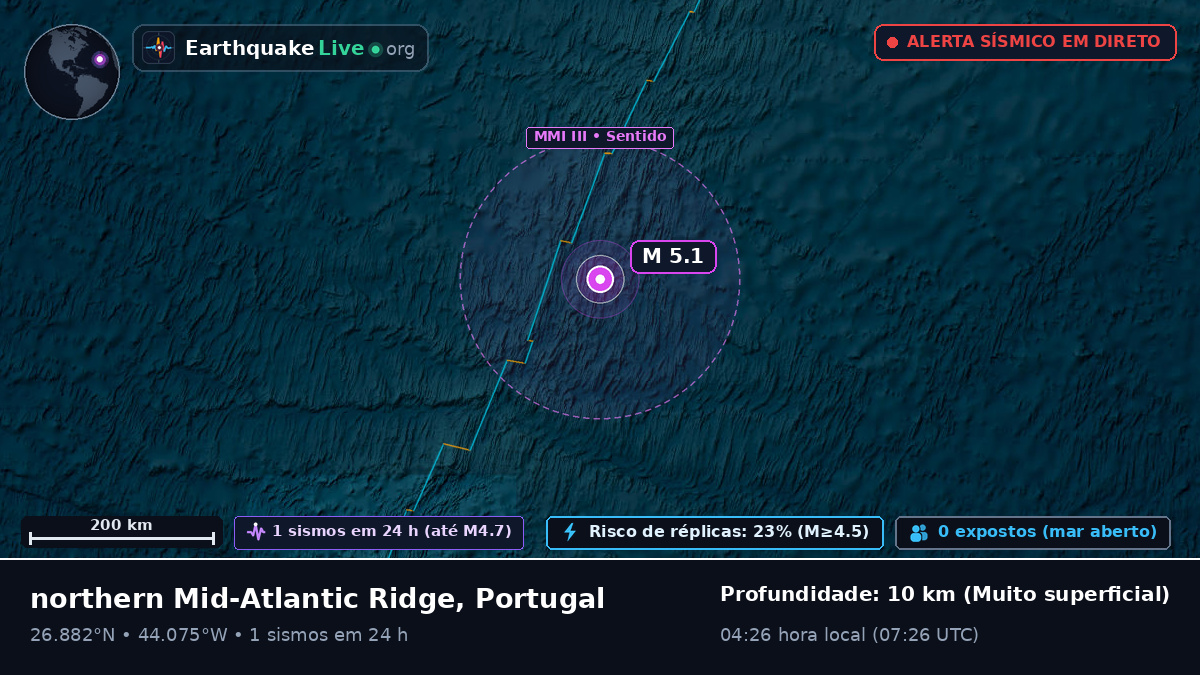 Oceano Atlântico Norte (Portugal)