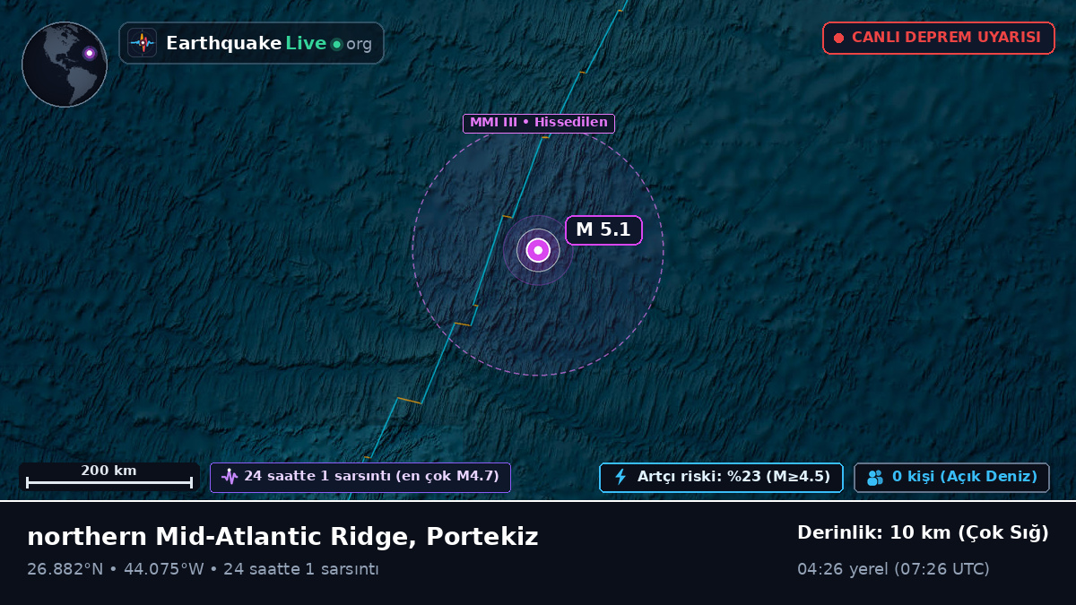 Kuzey Atlantik Okyanusu (Portekiz)